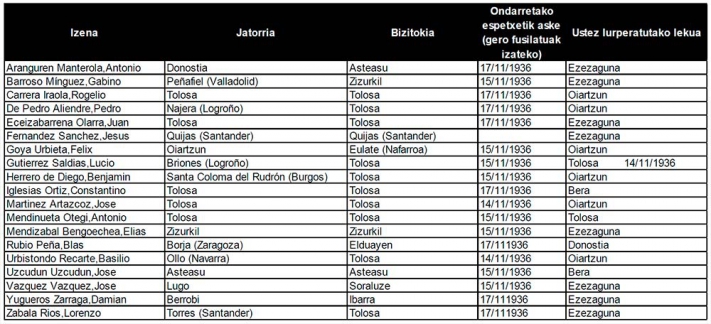 tabla2